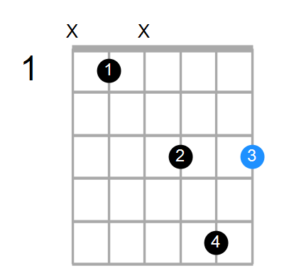 Gm6 Chord